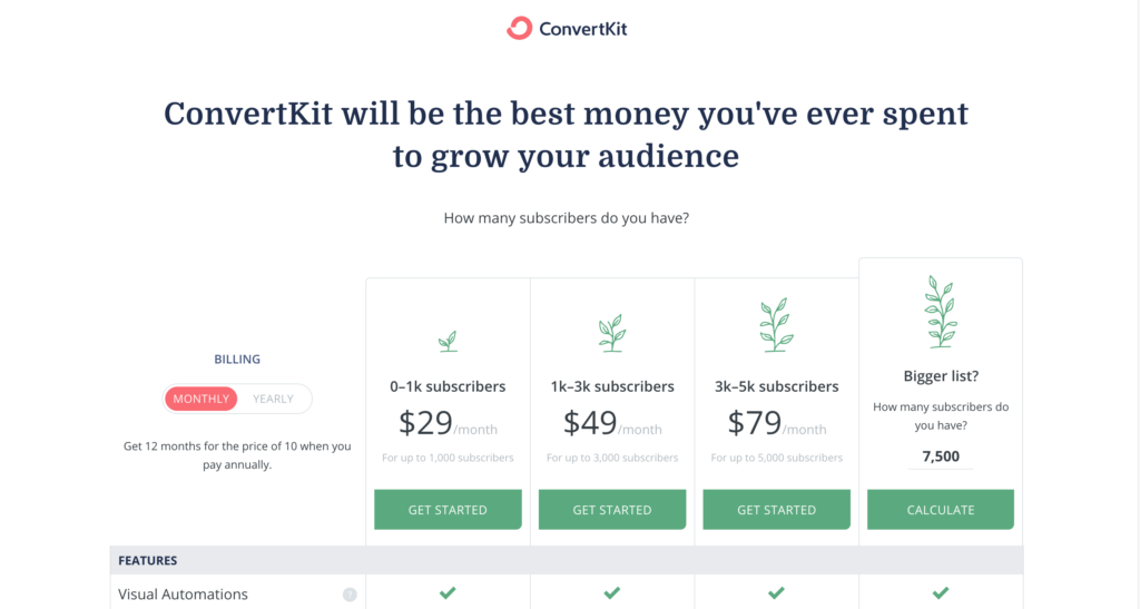 Convertkit Pricing guide