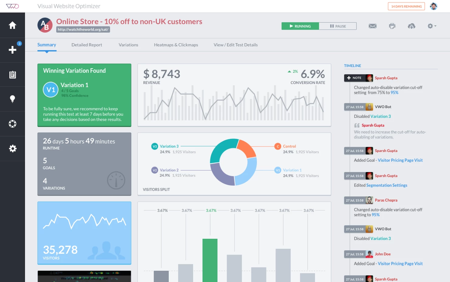 email traffic vwo dashboard screenshot