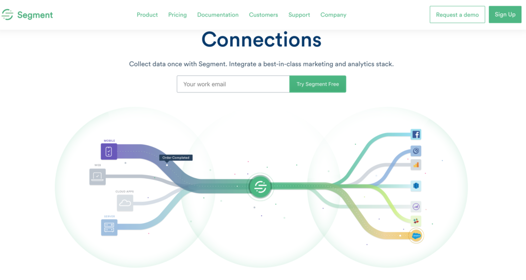 Segment connections for email marketing data