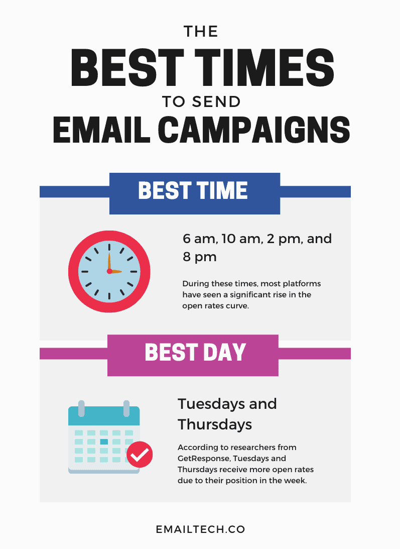 best time to send out email campaigns